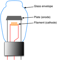 Diagram of Vacuum-Tube Diode