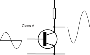 image:Electronic_Amplifier_Class_A.png